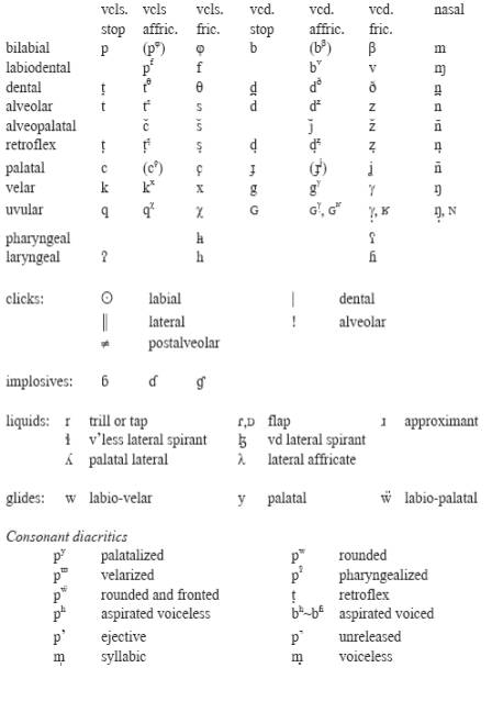 Systems of Phonetic Transcription